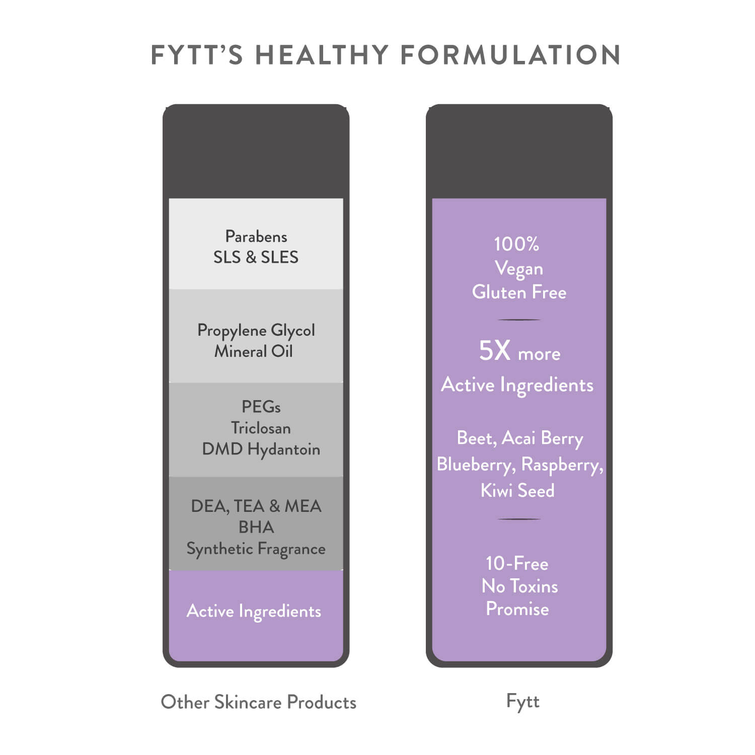 Ultra-Nourishing Exfoliating Mask Ultra-Nourishing Exfoliating Mask
